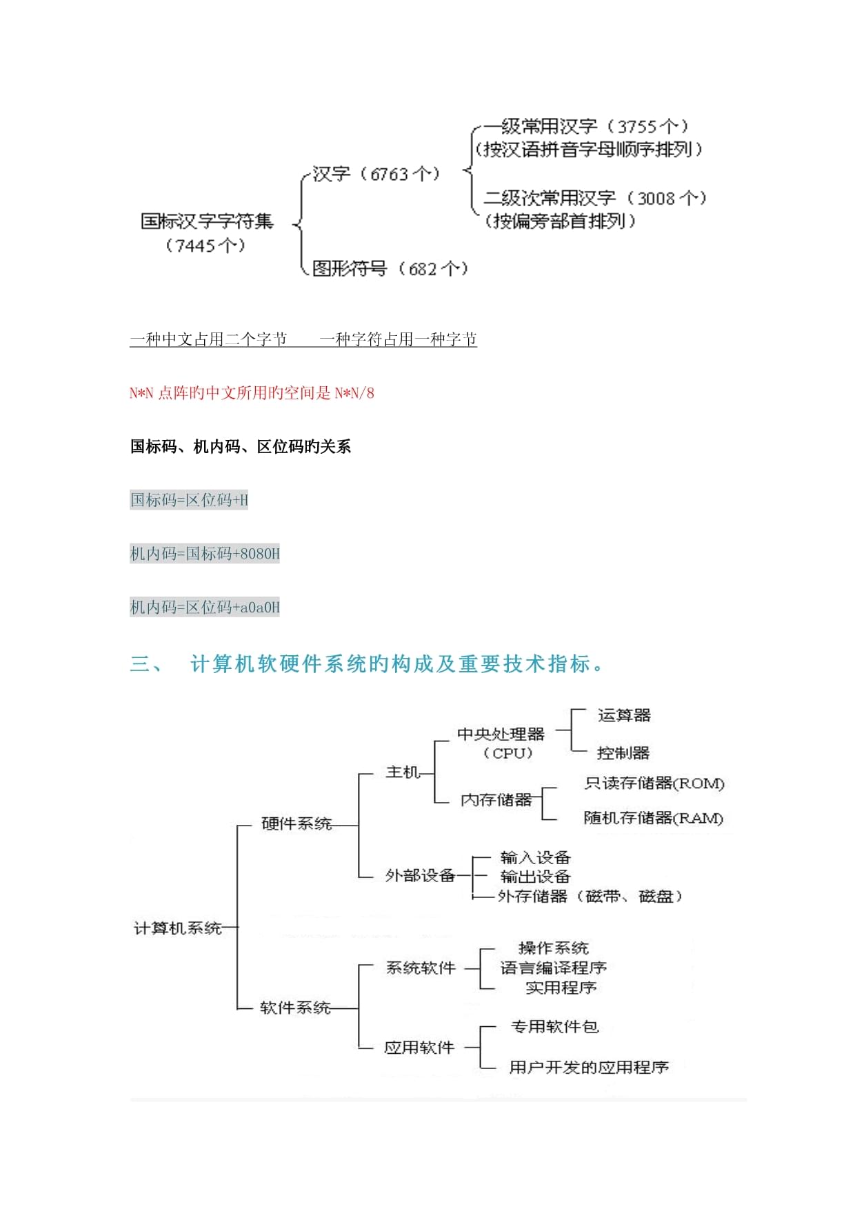 2022全國計算機等級考試二級MS Office?？贾R點 基礎知識與輔助設備批發行業解析